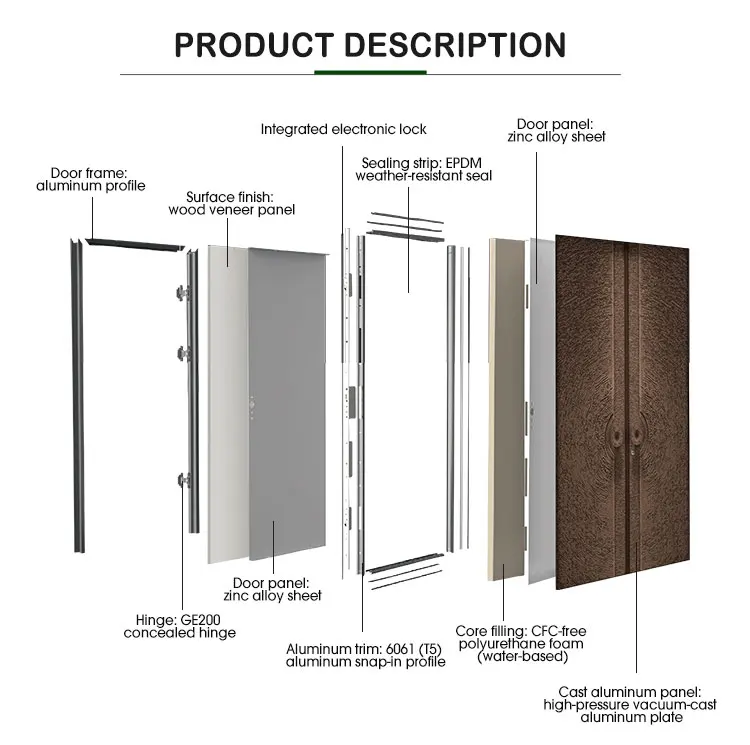 Hotel project case study - door installation