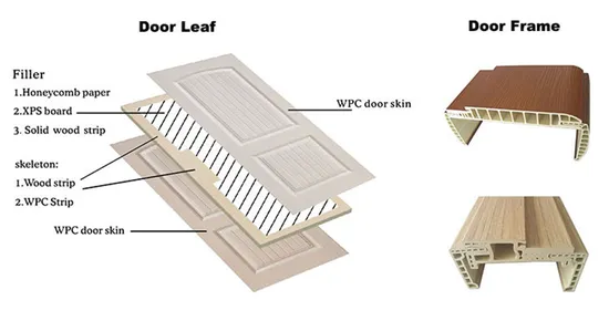 Soundproof Door 3 - | Soundproof Door | JuSen 2 Soundproof Door 3 - | Soundproof Door | JuSen - Image 2